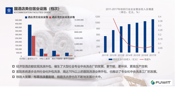 RFID酒店行業(yè)對布草精細(xì)化管理
