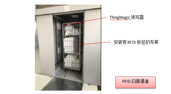 RFID布草精細(xì)化管理