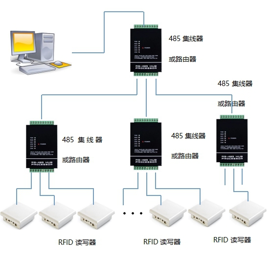 RFID讀寫器布線方案