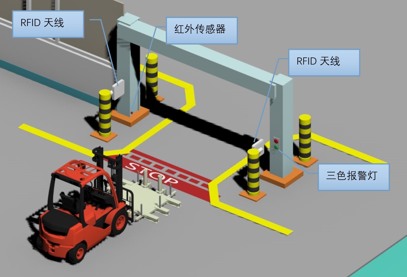 RFID汽車沖壓車間應(yīng)用