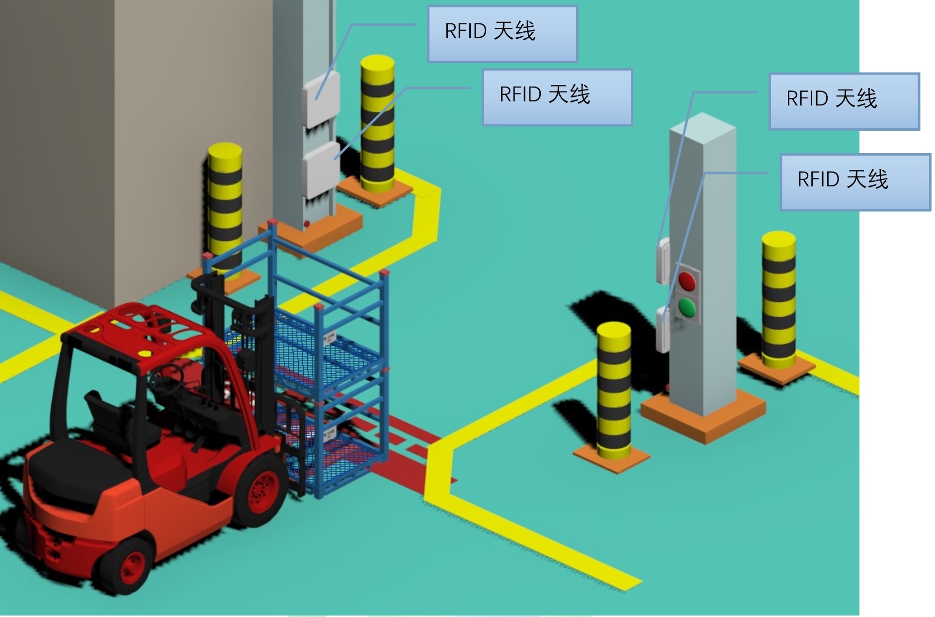 RFID汽車沖壓車間應(yīng)用