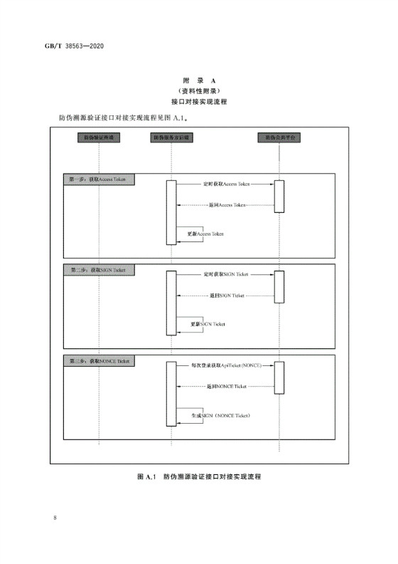 RFID防偽溯源