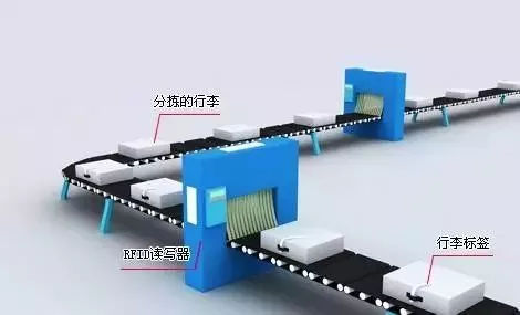 分享：探秘重慶江北機場，RFID讓14萬件行李分揀零失誤！