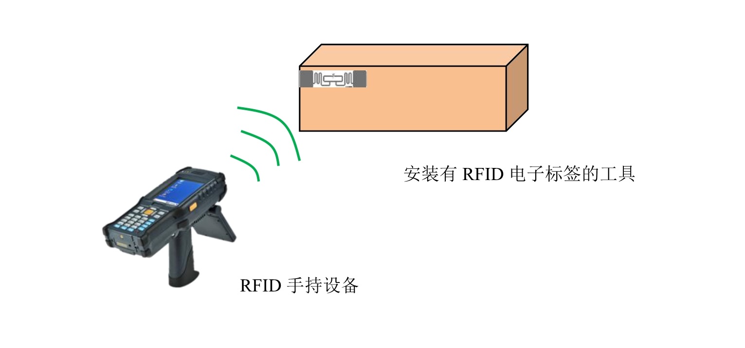RFID手持機,RFID庫房,工具,RFID資產(chǎn)盤點