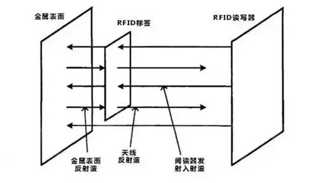 rfid文件柜,rfid書(shū)架,rfid讀寫(xiě)器性能 rfid文件柜,rfid書(shū)架,rfid讀寫(xiě)器性能