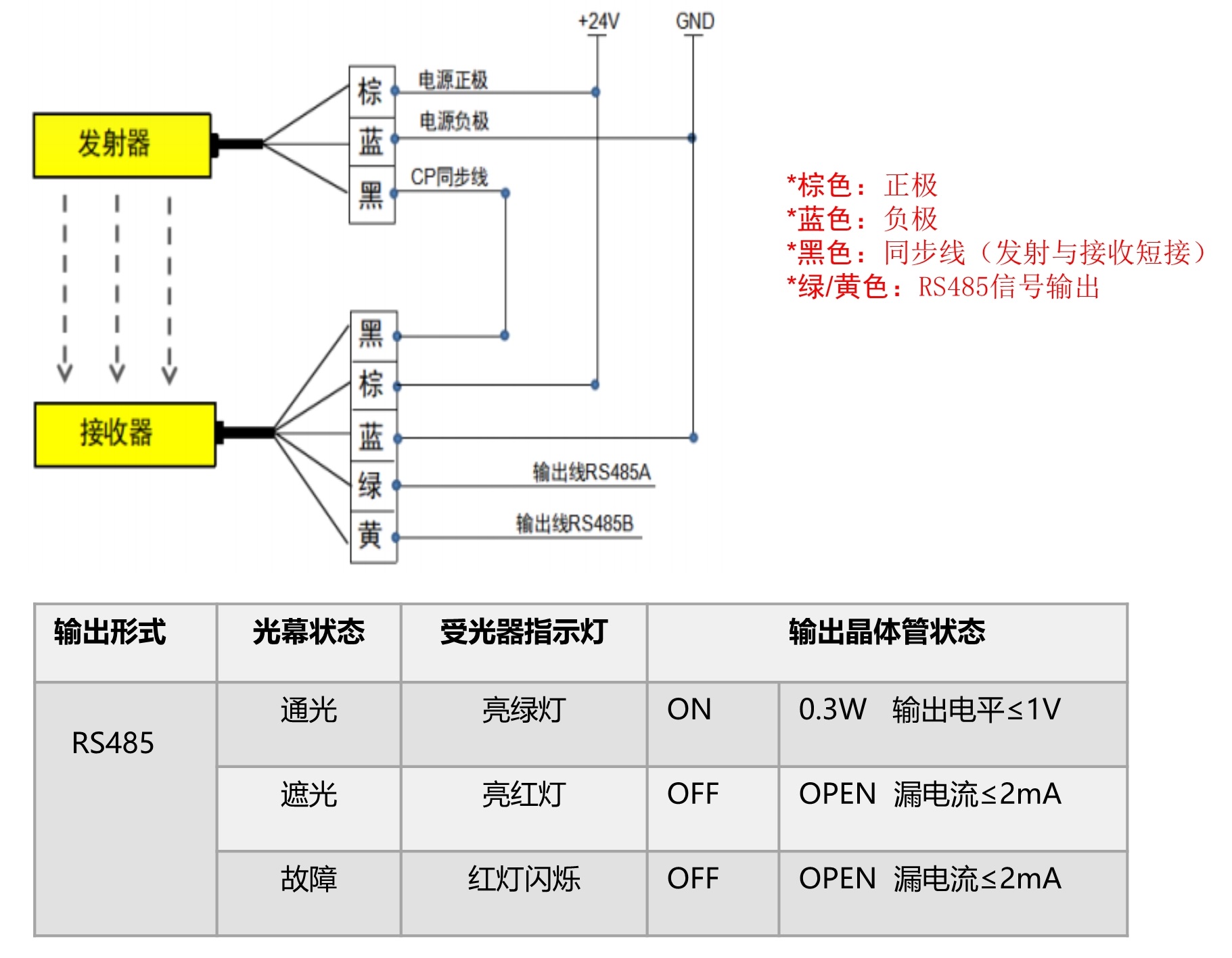 工業(yè)型測高光柵接線圖 工業(yè)型測高光柵接線圖