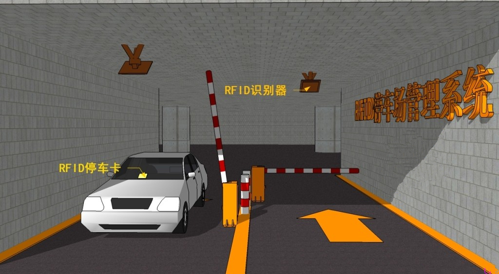 RFID智能停車(chē)場(chǎng)管理系統(tǒng)，RFID通道門(mén)禁