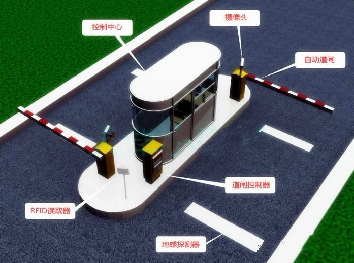 RFID智能停車(chē)場(chǎng)管理系統(tǒng).RFID車(chē)輛管理