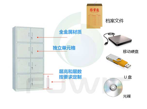 rfid檔案柜,rfid檔案信息化,RFID讀寫(xiě)器
