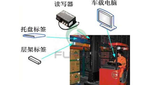 RFID煙草倉(cāng)儲(chǔ),RFID物流倉(cāng)儲(chǔ),RFID叉車(chē)倉(cāng)儲(chǔ)