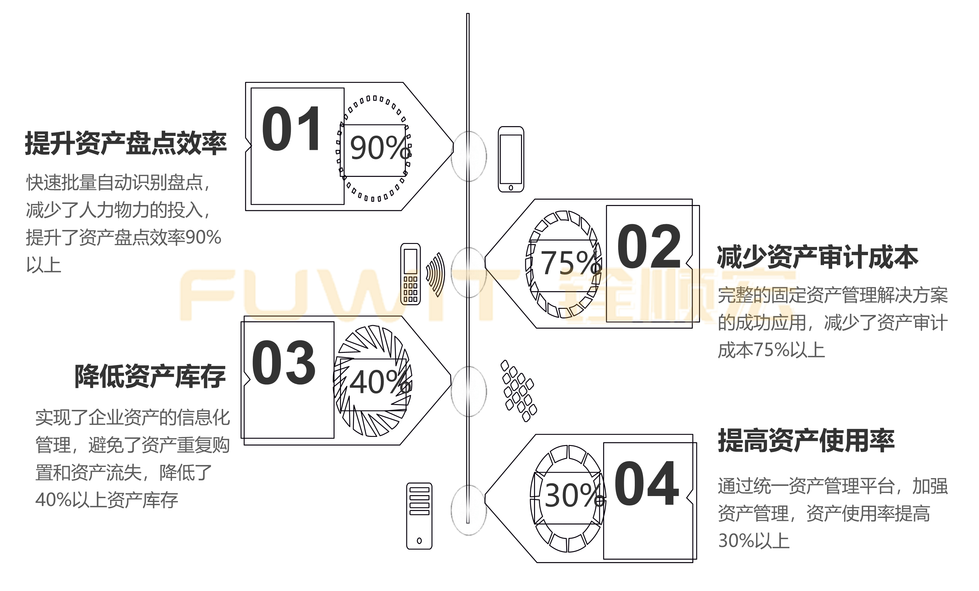 RFID固定資產(chǎn)管理應(yīng)用 RFID固定資產(chǎn)管理應(yīng)用