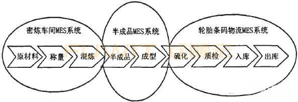 RFID生產(chǎn)線管理（MES系統(tǒng)）