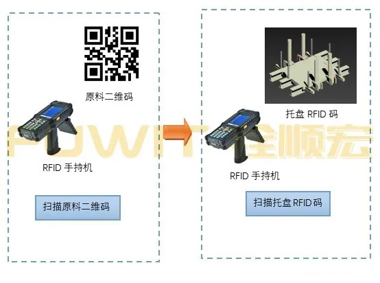 RFID庫存管理系統(tǒng)方案,RFID手持機 RFID庫存管理系統(tǒng)方案,RFID手持機