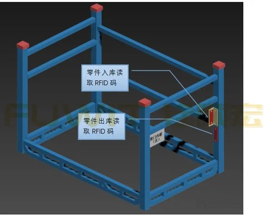 汽車沖壓車間的RFID庫存管理系統(tǒng)方案 汽車沖壓車間的RFID庫存管理系統(tǒng)方案