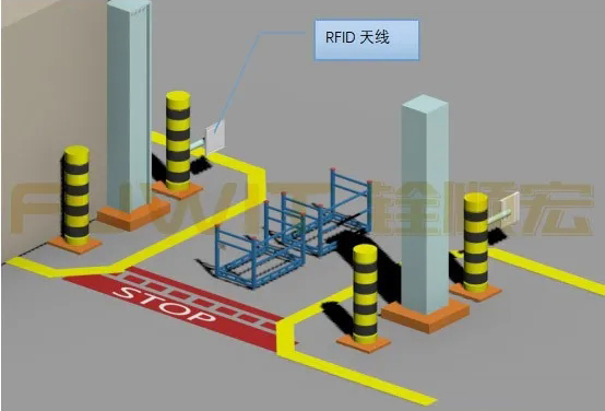 汽車沖壓車間的RFID庫存管理系統(tǒng)方案 汽車沖壓車間的RFID庫存管理系統(tǒng)方案