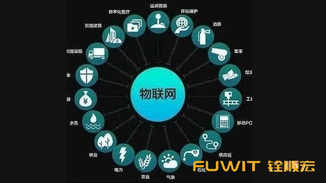 物聯(lián)網(wǎng),RFID,閱讀器,RFID標(biāo)簽