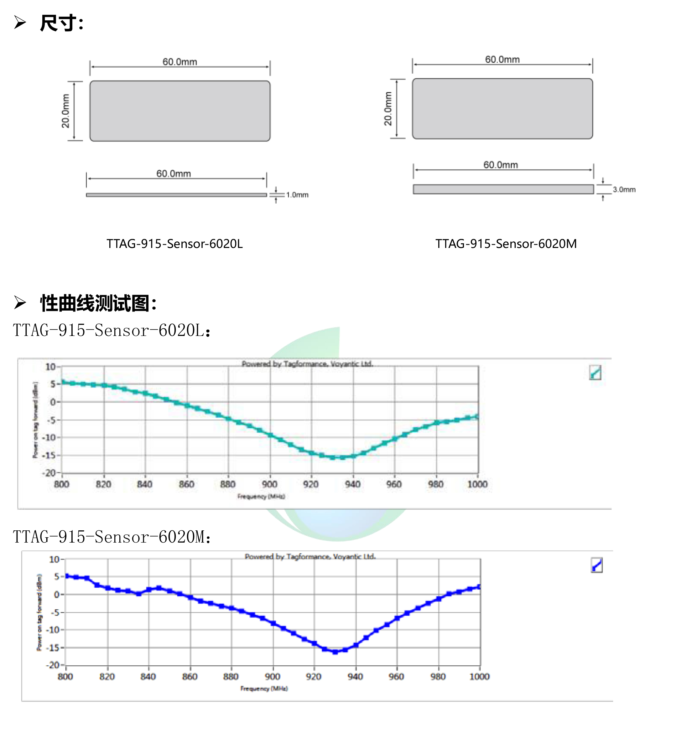LED抗金屬RFID標(biāo)簽TAG-915-Sensor-6020