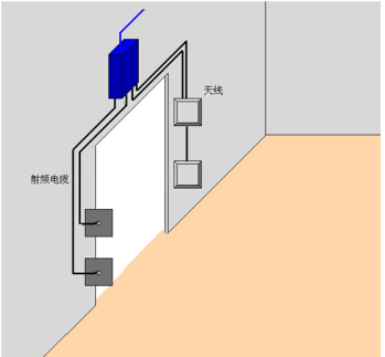 RFID資產(chǎn)管理出入庫(kù)管理