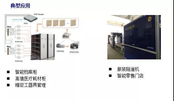 RFID讀寫器應(yīng)用
