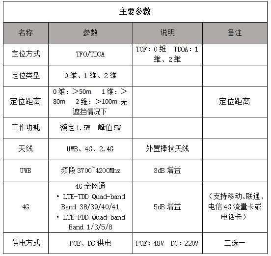 UWB室外定位基站參數(shù)