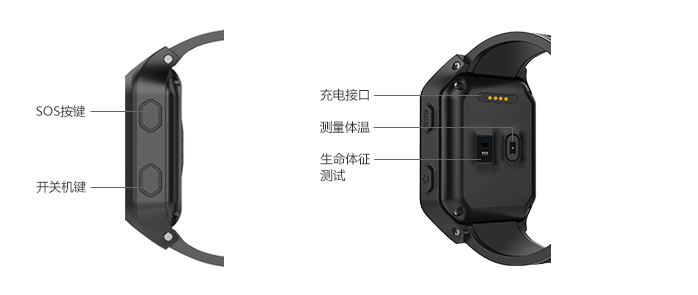 UWB定位手環(huán)標(biāo)簽