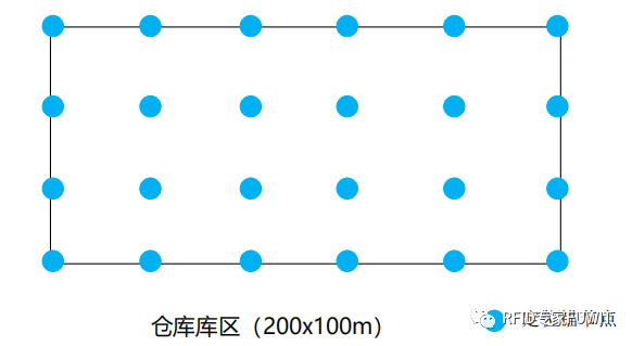 RFID倉儲管理定位基站 RFID倉儲管理定位基站