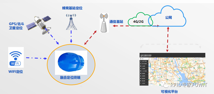 UWB人員定位系統(tǒng)
