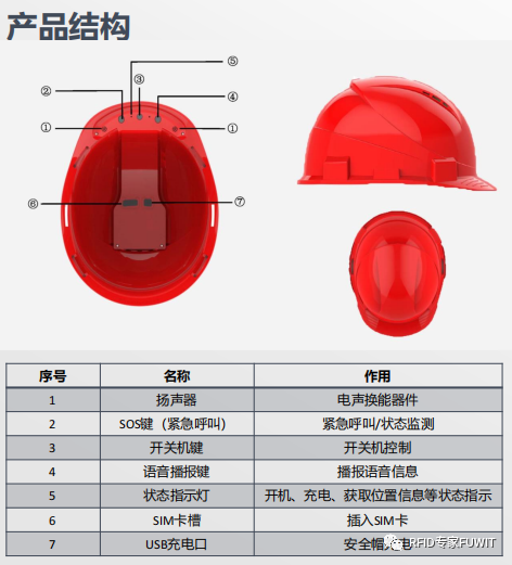 UWB人員定位安全帽