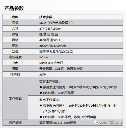 UWB人員定位安全帽