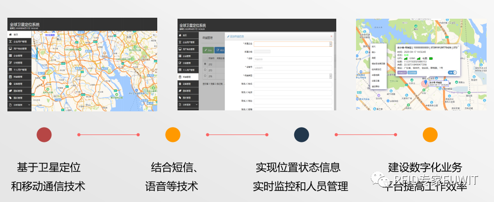 UWB人員定位系統(tǒng)