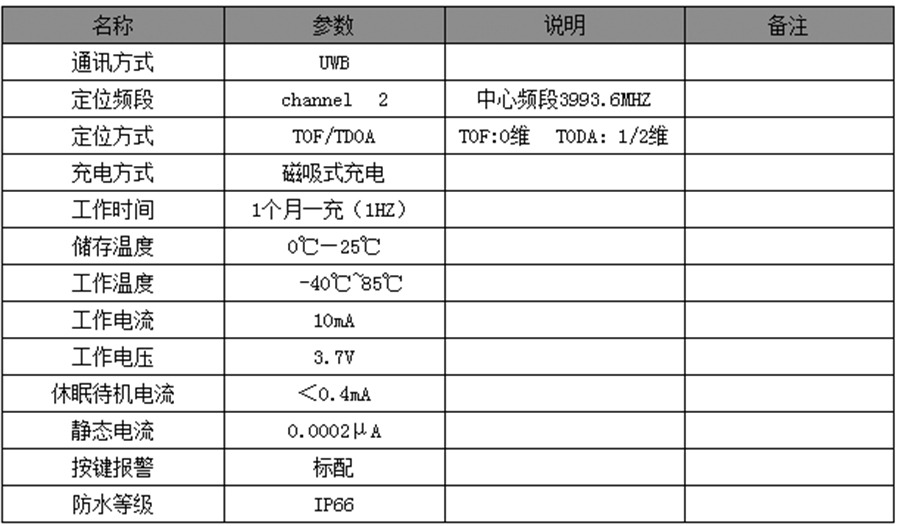UWB工牌標(biāo)簽