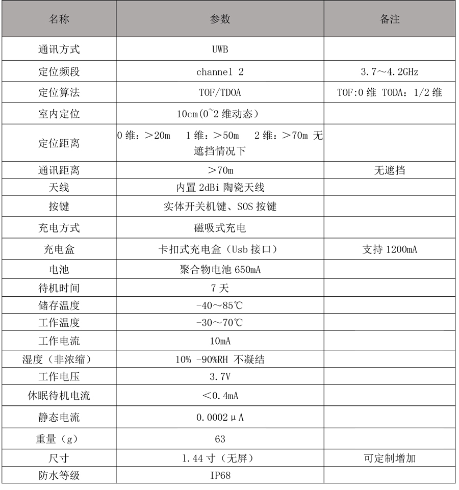 UWB手環(huán)定位標(biāo)簽