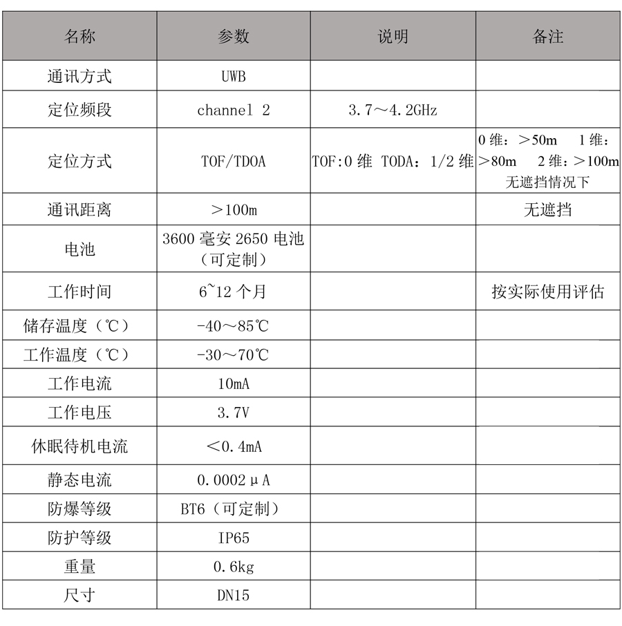 UWB資產(chǎn)定位標(biāo)簽