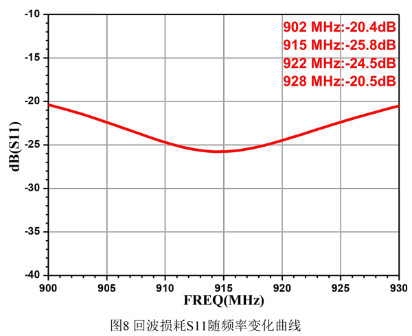 4dBi寬增益四臂螺旋圓極化天線
