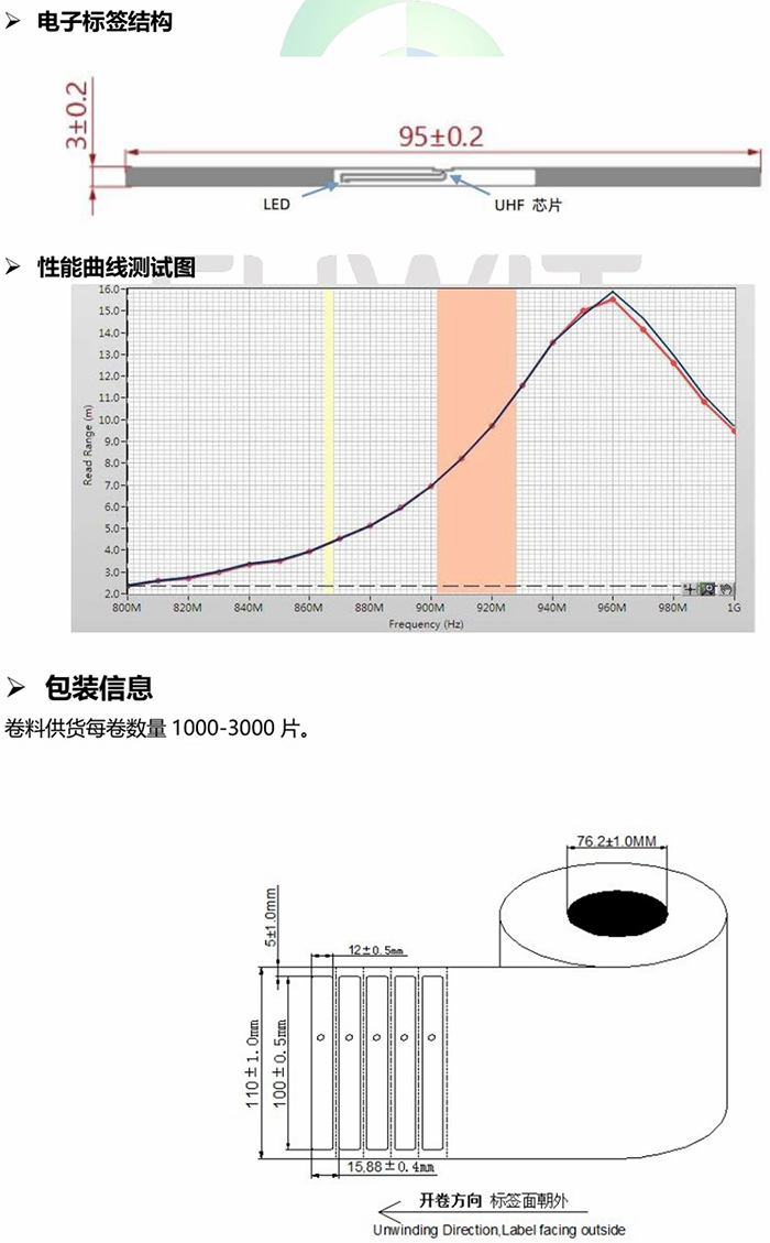 RFID標(biāo)簽1~1.jpg