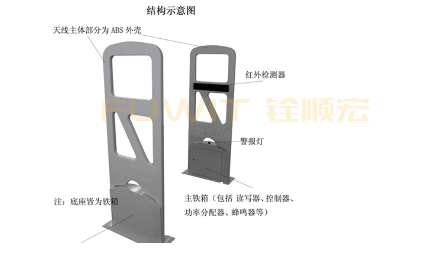 RFID門禁安裝示意圖