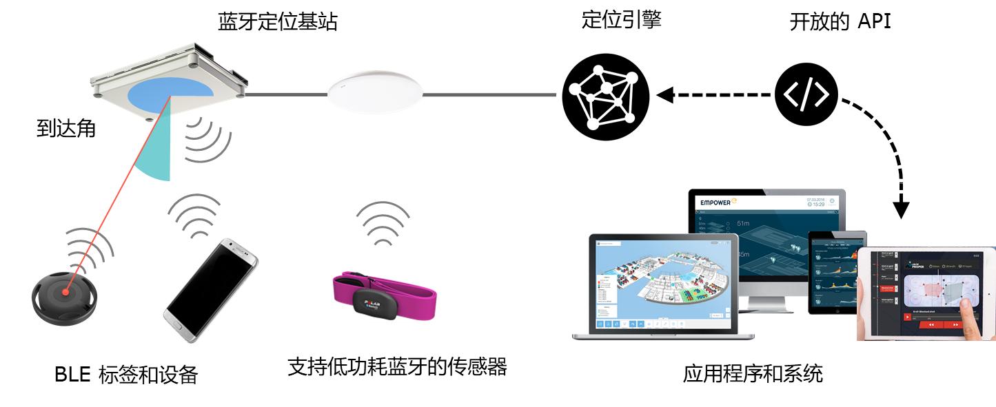 藍(lán)牙aoa系統(tǒng).jpg
