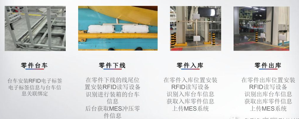 RFID車間設備部署-RFID工業(yè)制造