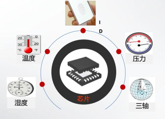 RFID工廠管理-RFID溫度標簽