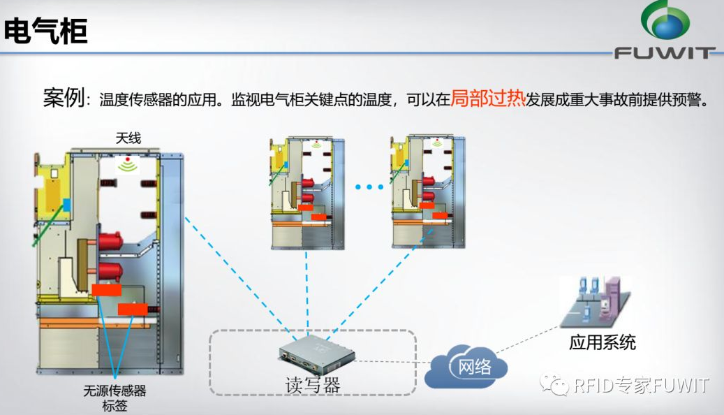 RFID溫度傳感器標簽案例-RFID汽車制造