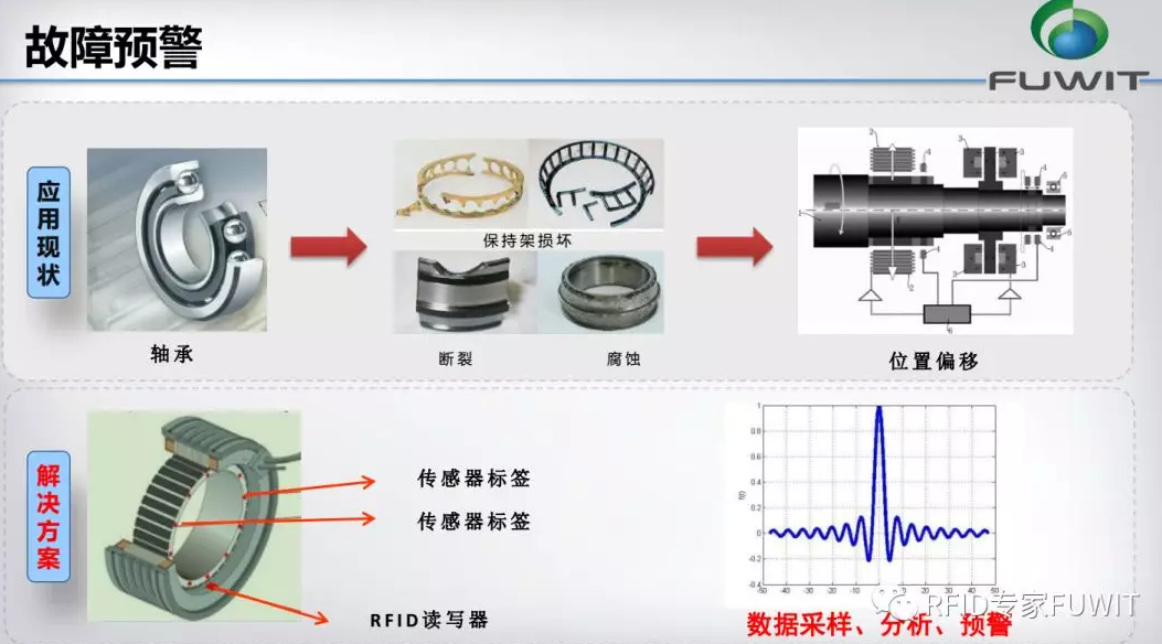 RFID汽車制造-RFID技術