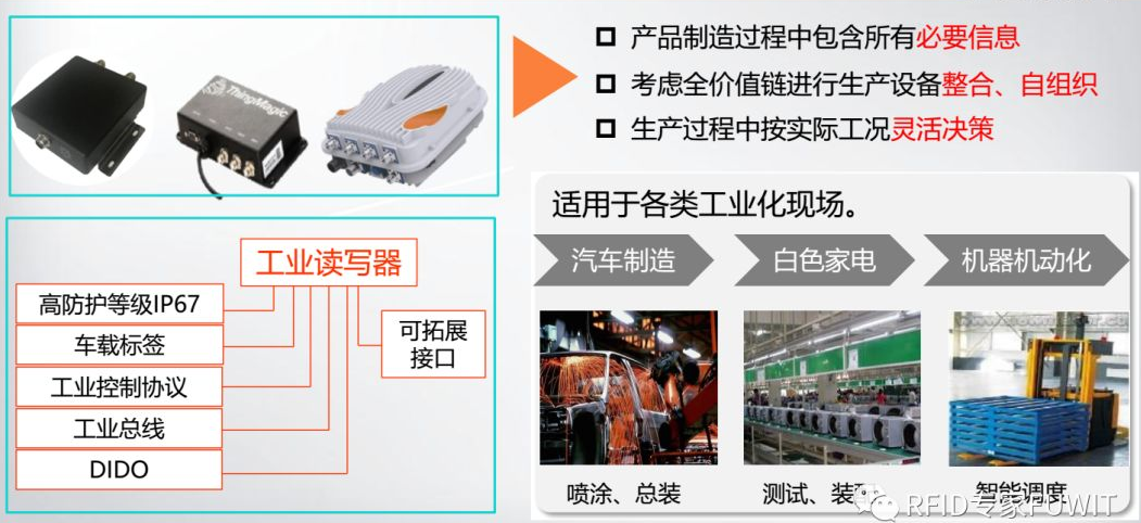 RFID超高頻讀寫器-RFID工業(yè)級讀寫設備