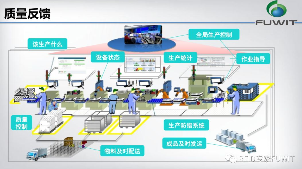 RFID汽車追溯管理