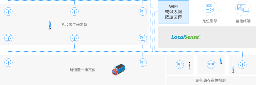uwb系統(tǒng).png