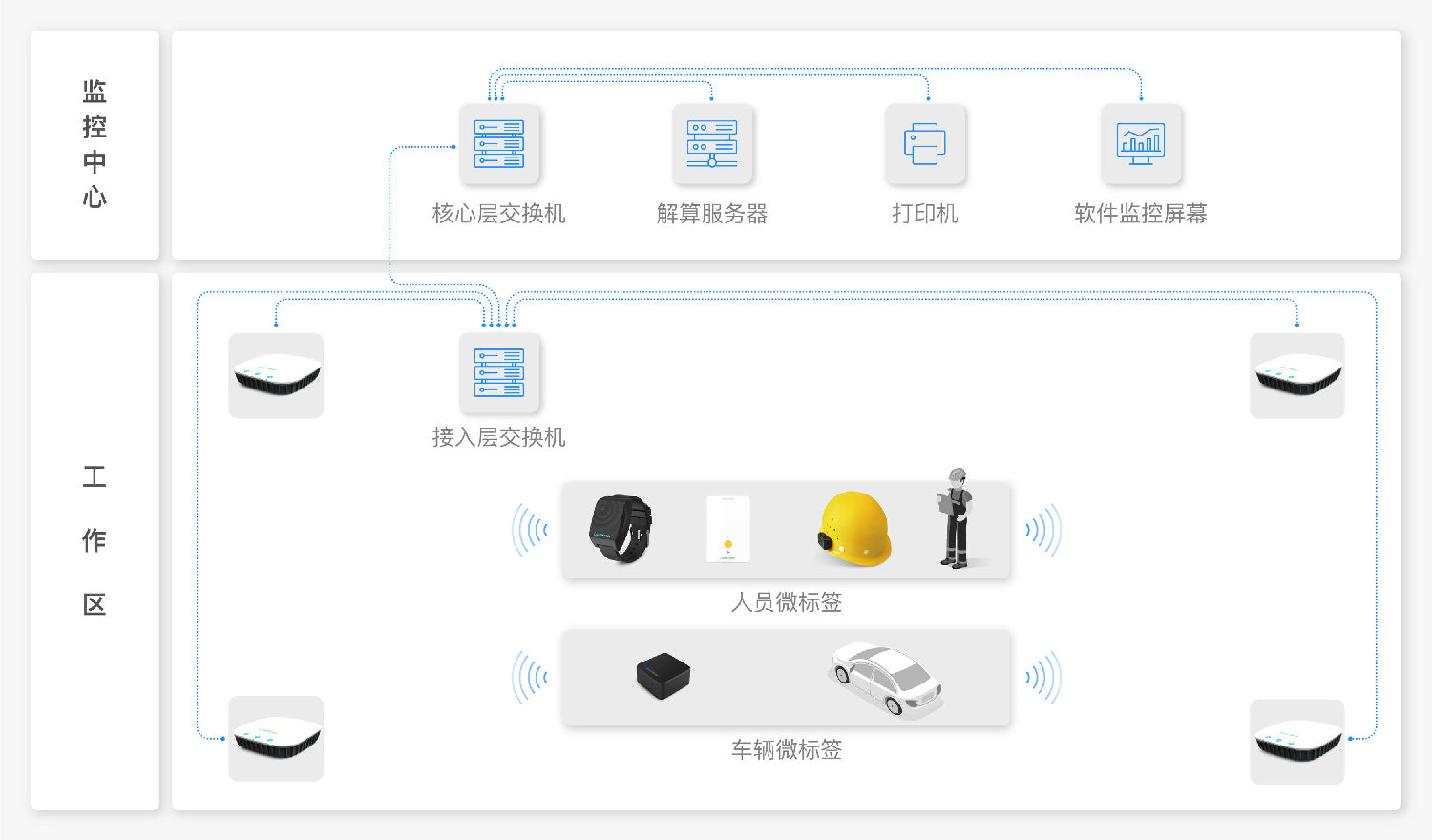 uwb定位系統(tǒng).png