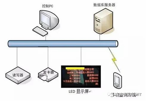 RFID系統(tǒng).JPEG