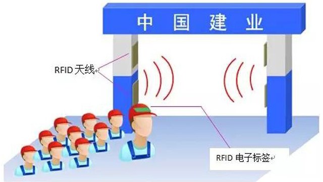 RFID人員管理.jpg