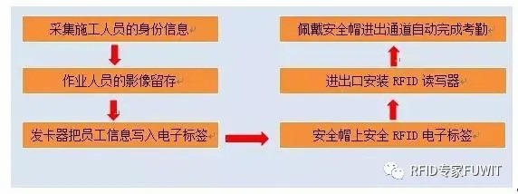 RFID讀寫器.JPEG