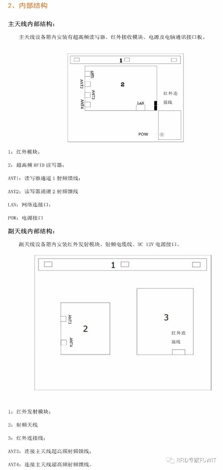 RFID系統(tǒng)架構(gòu).JPEG