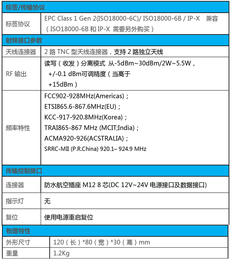 rfid讀寫器
